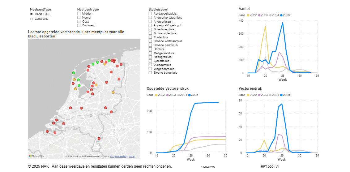 Bladluismonitor Microsoft Power BI